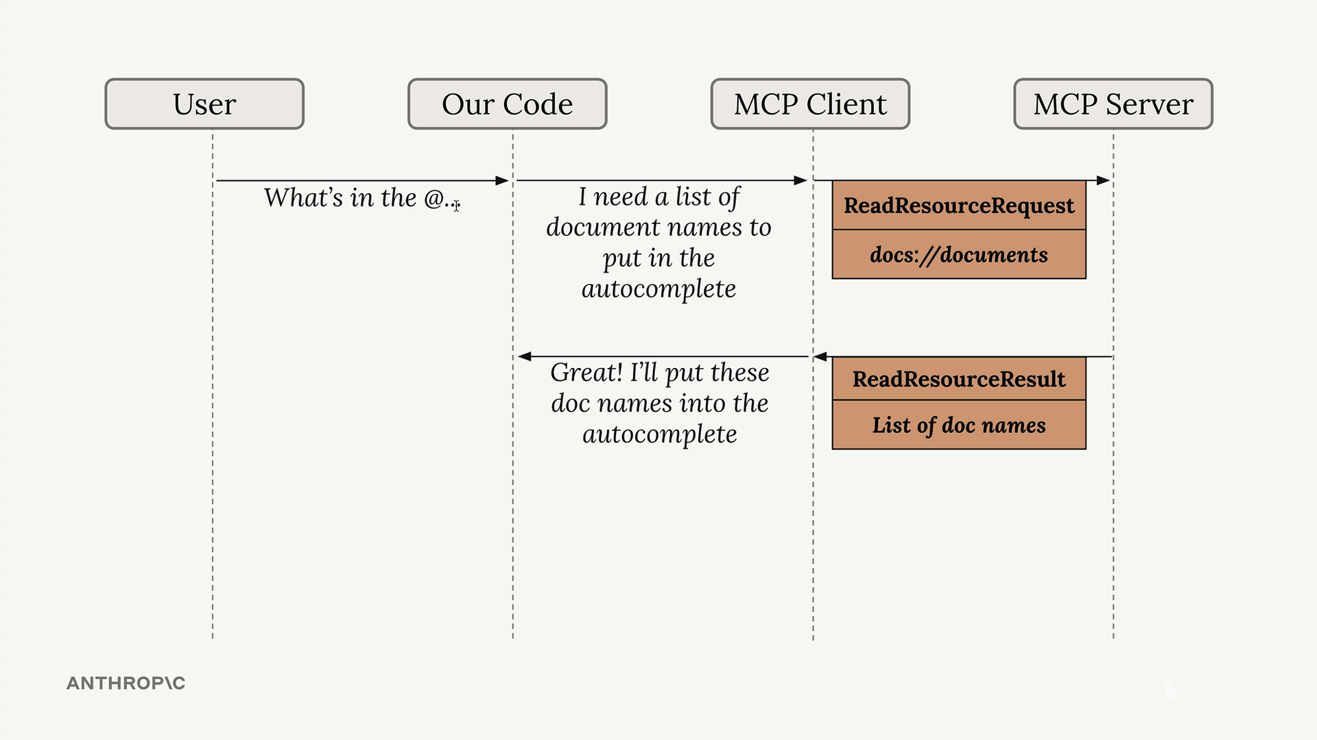 A host app reading a resource to fill an autocomplete menu
